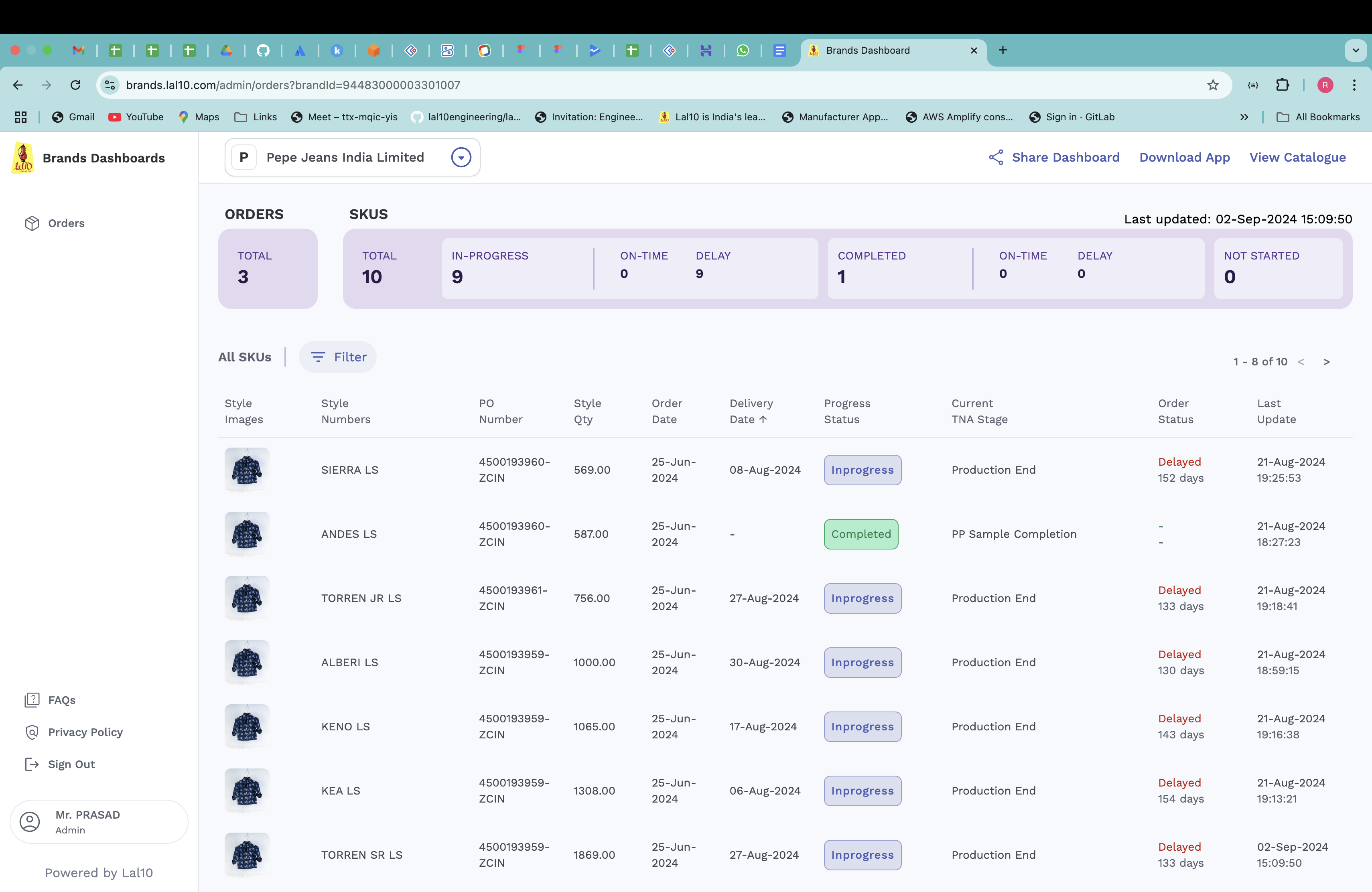 Lal10 - Brands Dashboard